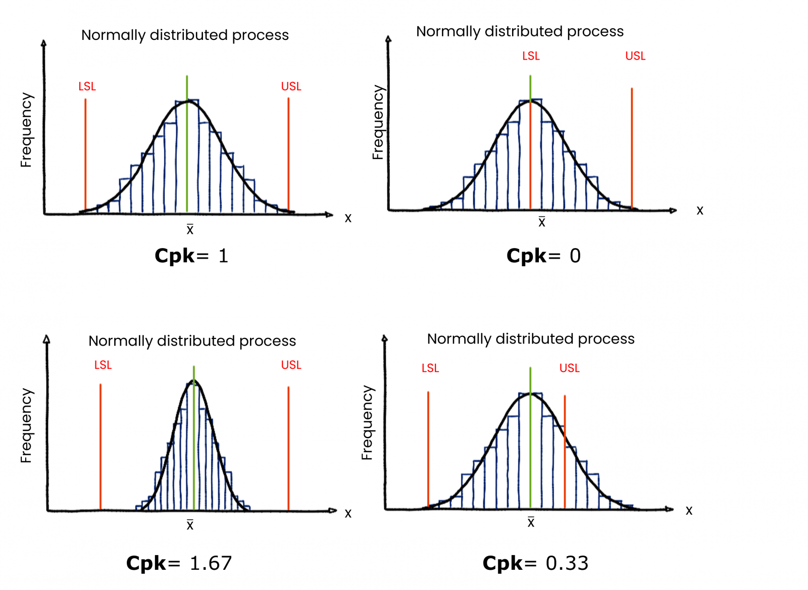 what-is-critical-process-capability-cpk-examples